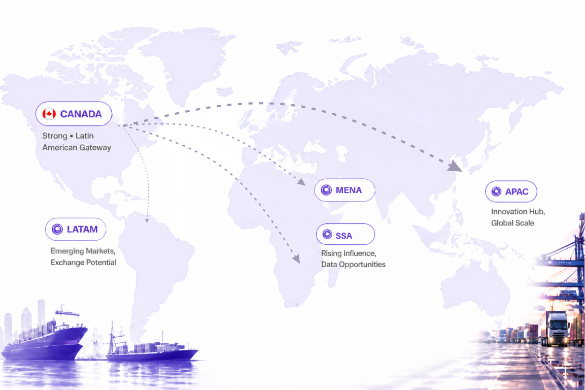Settla corridor map showing trade routes across CANADA, LATAM, MENA, SEA, and APAC