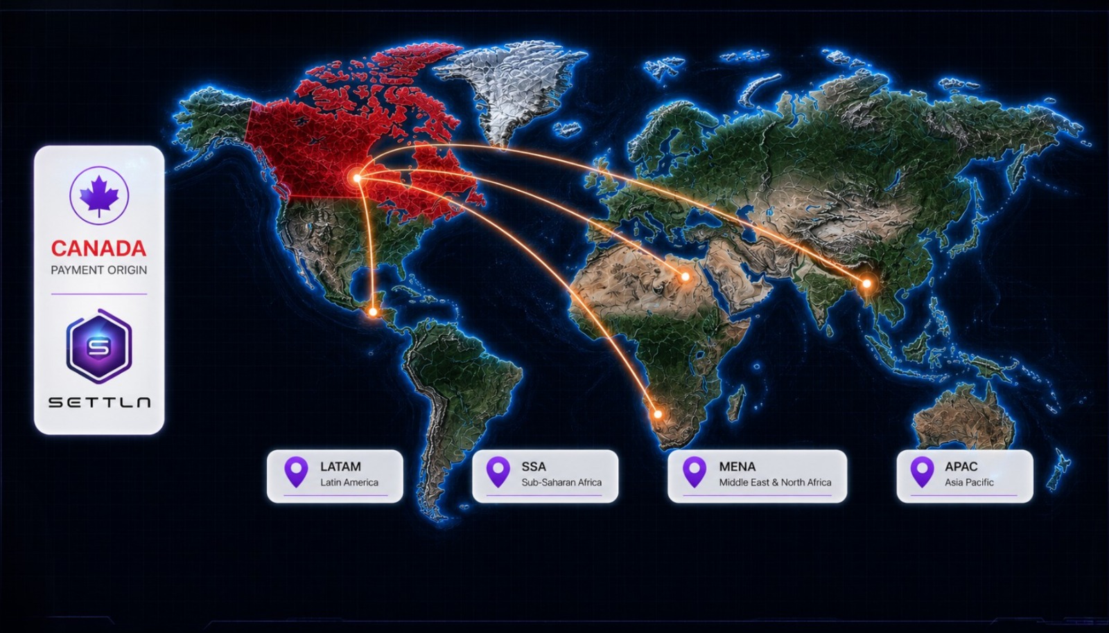 Active Corridors — Settla payment routes from CANADA reaching LATAM, SSA, MENA, and APAC